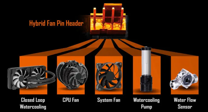 Gigabyte Z490M GAMING X mATX Gaming Anakart