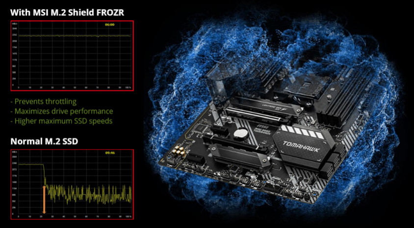 MSI MAG B550 TOMAHAWK Gaming Anakart