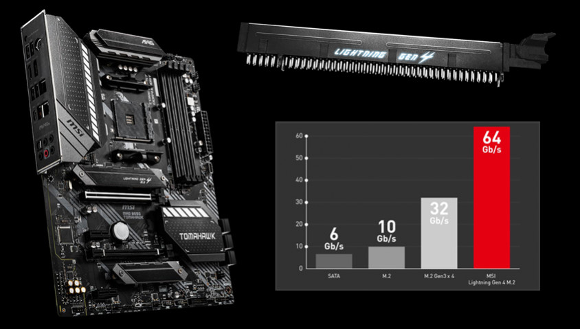 MSI MAG B550 TOMAHAWK Gaming Anakart