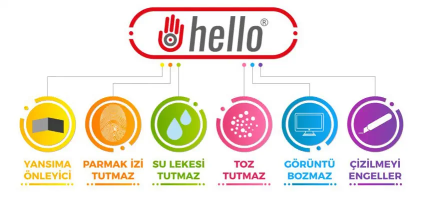 Hello 58 inç 147 Ekran Tv Ekran Koruyucu