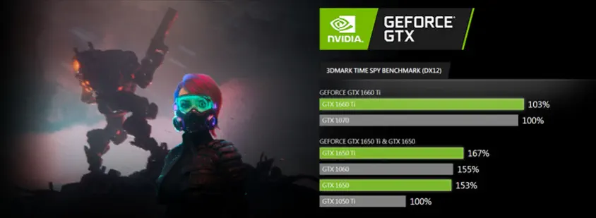 MSI GL75 Leopard 10SDR-258TR i7-10750H 17.3” Full HD Gaming Notebook