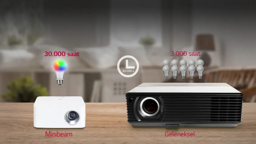 LG MiniBeam PH30JG 1280x720 250 ANSI Lümen Taşınabilir HD LED Projeksiyon Cihazı