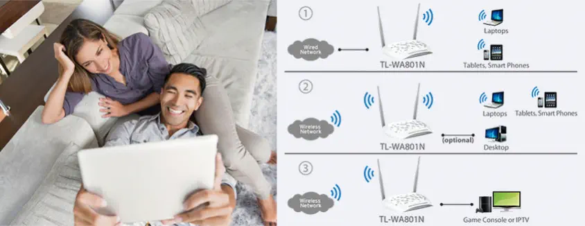 Tp-Link TL-WA801N 300Mbps Kablosuz N Access Point