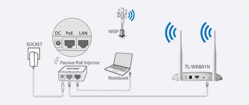 Tp-Link TL-WA801N 300Mbps Kablosuz N Access Point
