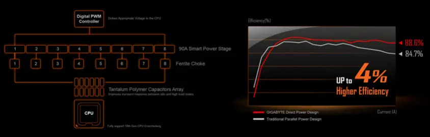 Gigabyte Z490I Aorus Ultra Mini-ITX Gaming Anakart