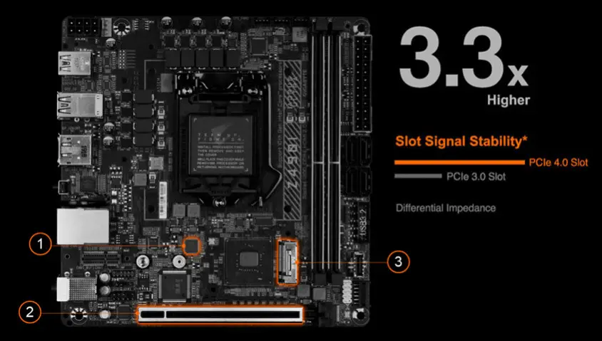 Gigabyte Z490I Aorus Ultra Mini-ITX Gaming Anakart