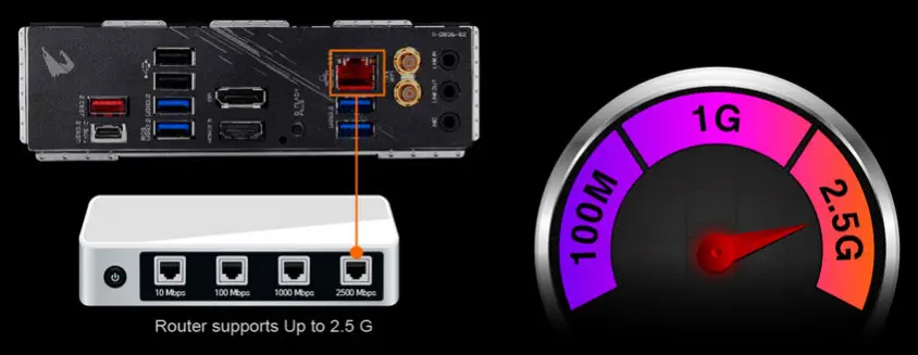 Gigabyte Z490I Aorus Ultra Mini-ITX Gaming Anakart