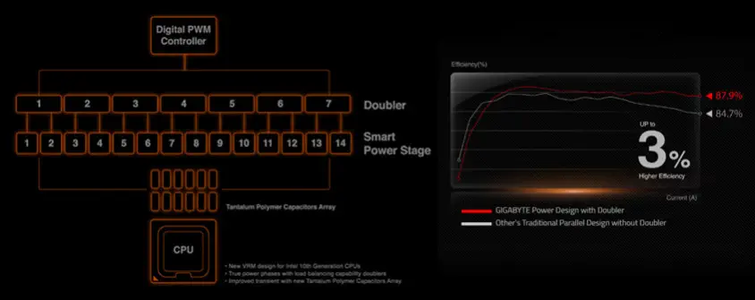 Gigabyte Z490 Aorus Master ATX Gaming Anakart