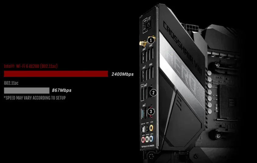 Asus ROG Crosshair VIII Hero (WI-FI) Gaming Anakart