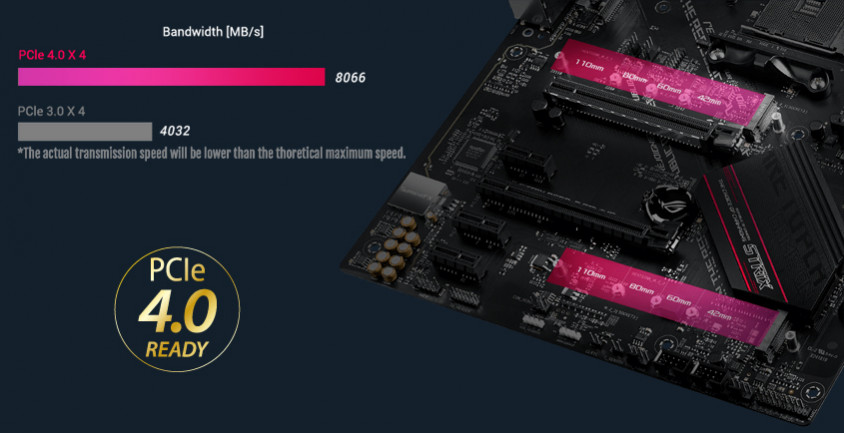 Asus ROG STRIX B550-F Gaming Anakart