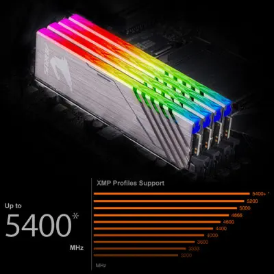 Gigabyte B550 AORUS PRO AC Gaming Anakart