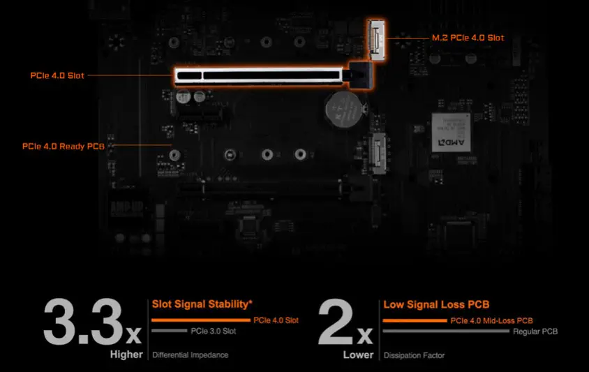 Gigabyte B550 AORUS PRO AC Gaming Anakart