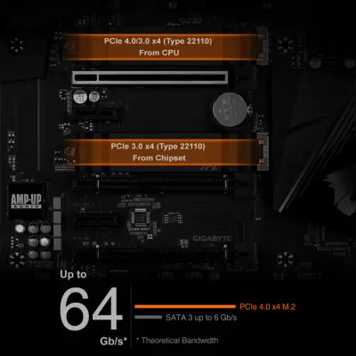 Gigabyte B550 AORUS PRO AC Gaming Anakart