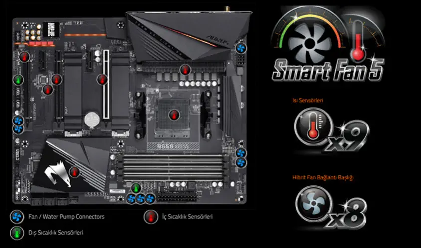 Gigabyte B550 AORUS PRO AC Gaming Anakart