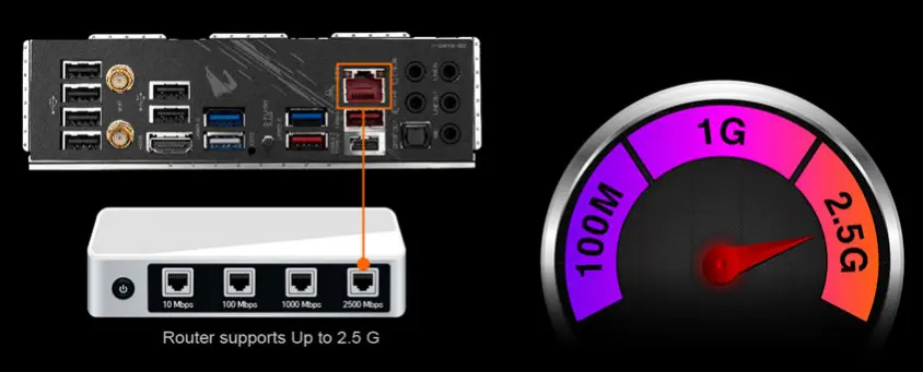 Gigabyte B550 AORUS PRO AC Gaming Anakart