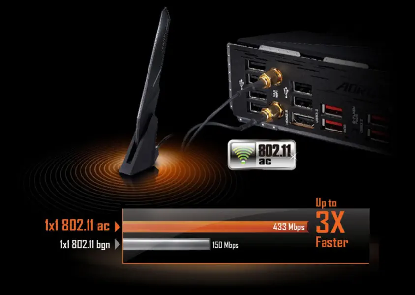 Gigabyte B550 AORUS PRO AC Gaming Anakart