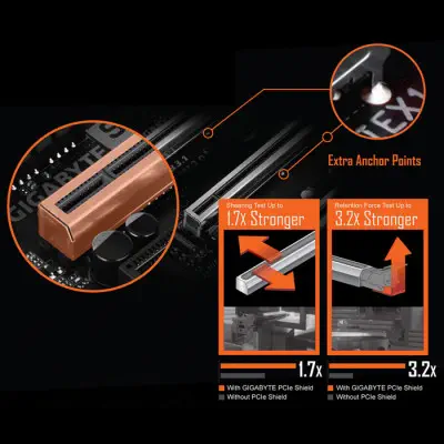 Gigabyte B550 AORUS PRO AC Gaming Anakart