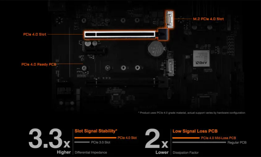 Gigabyte B550 AORUS PRO AMD Gaming Anakart