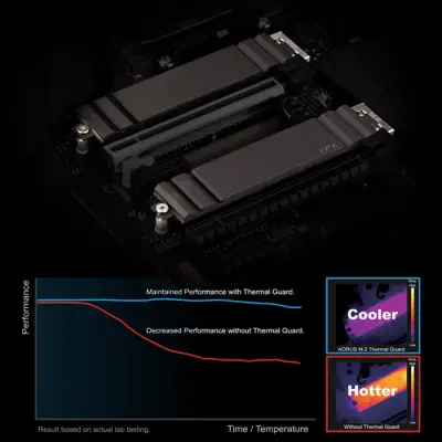 Gigabyte B550 AORUS PRO AMD Gaming Anakart