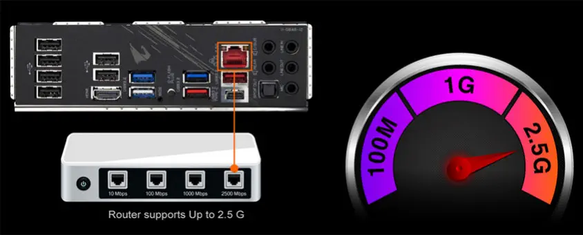 Gigabyte B550 AORUS PRO AMD Gaming Anakart