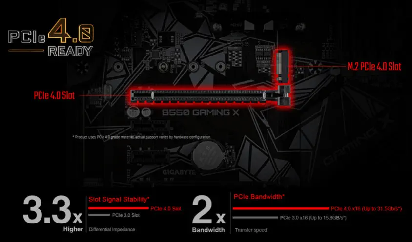Gigabyte B550 GAMING X Gaming Anakart