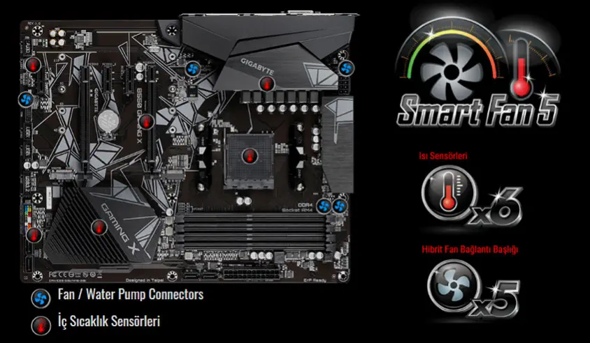 Gigabyte B550 GAMING X Gaming Anakart