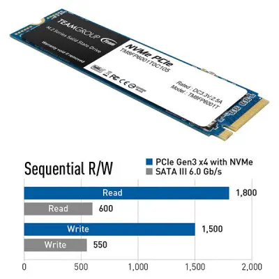 Team MP33 1TB NVMe PCIe M.2 SSD Disk