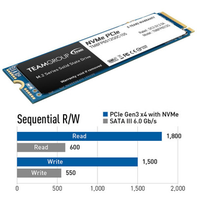 Team MP33 512GB NVMe PCIe M.2 SSD Disk