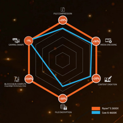 AMD Ryzen 5 2600X Tray İşlemci