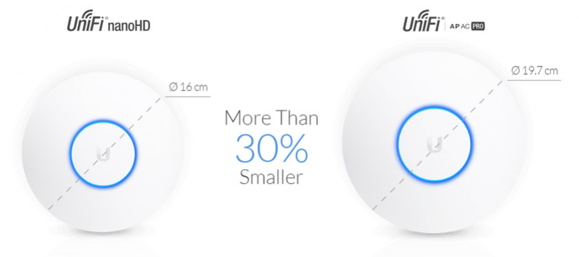 Ubiquiti UAP-NANOHD Access Point