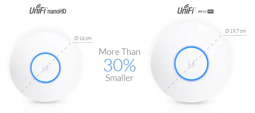 Ubiquiti UAP-NANOHD Access Point