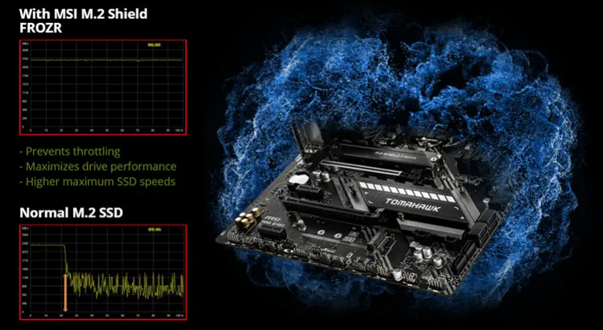 MSI MAG B460 TOMAHAWK Gaming Anakart