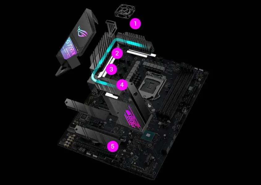 Asus ROG STRIX Z490-E GAMING Anakart