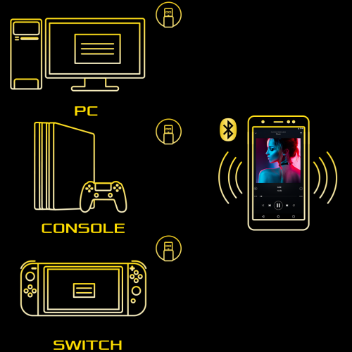 Asus ROG Strix Fusion 700 Bluetooth Gaming Kulaklık