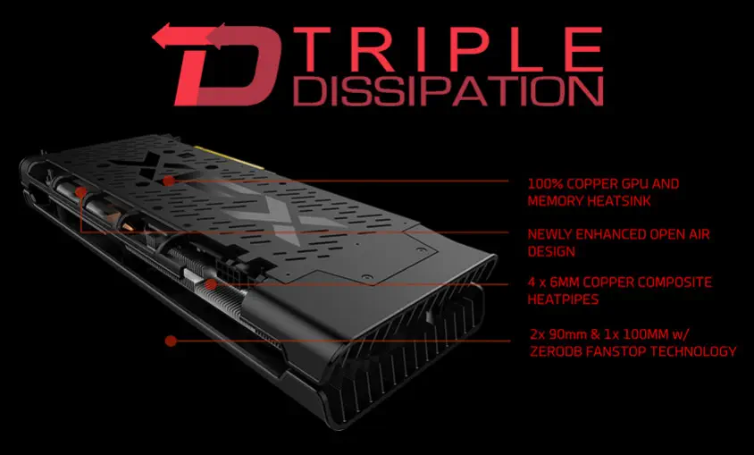 XFX Triple Dissipation RX-57XT83LD8 Gaming Ekran Kartı 