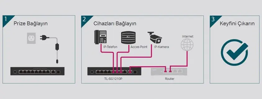 TP-Link TL-SG1210P 8 Port 10/100/1000 Mbps Gigabit Switch