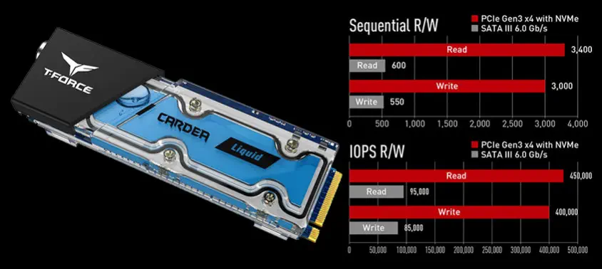 Team CARDEA Liquid TM8FP5512G0C119 512GB M.2 PCIe Sıvı Soğutma SSD Disk