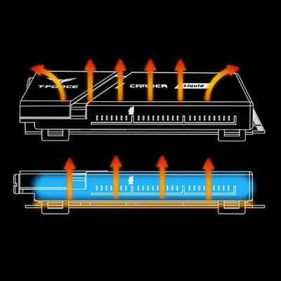 Team CARDEA Liquid TM8FP5001T0C119 1TB M.2 PCIe Sıvı Soğutma SSD Disk