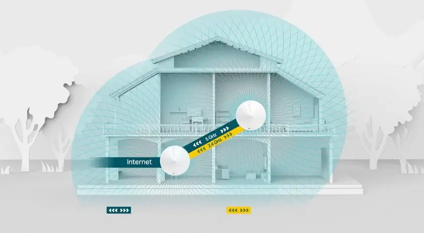 TP-Link Deco M5 AC1300 Tüm Evi Kapsayan Mesh Wi-Fi Sistemi (Üçlü)