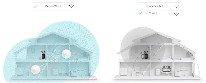 TP-Link Deco M5 AC1300 Tüm Evi Kapsayan Mesh Wi-Fi Sistemi (Üçlü)