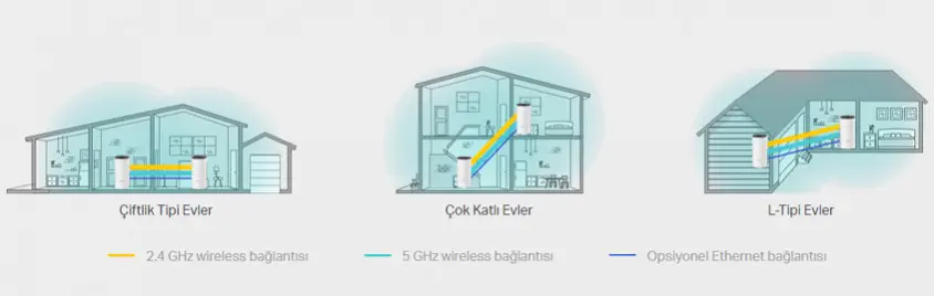 TP-Link Deco E4 AC1200 2`li WiFi Sistemi