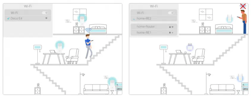 TP-Link Deco E4 AC1200 2`li WiFi Sistemi