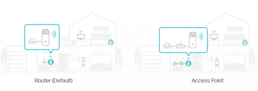 TP-Link Deco E4 AC1200 Tekli WiFi Sistemi