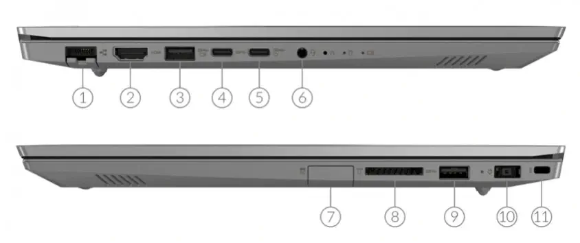 Lenovo ThinkBook 15 20SM003ATX 15.6″ Full HD Noteobok