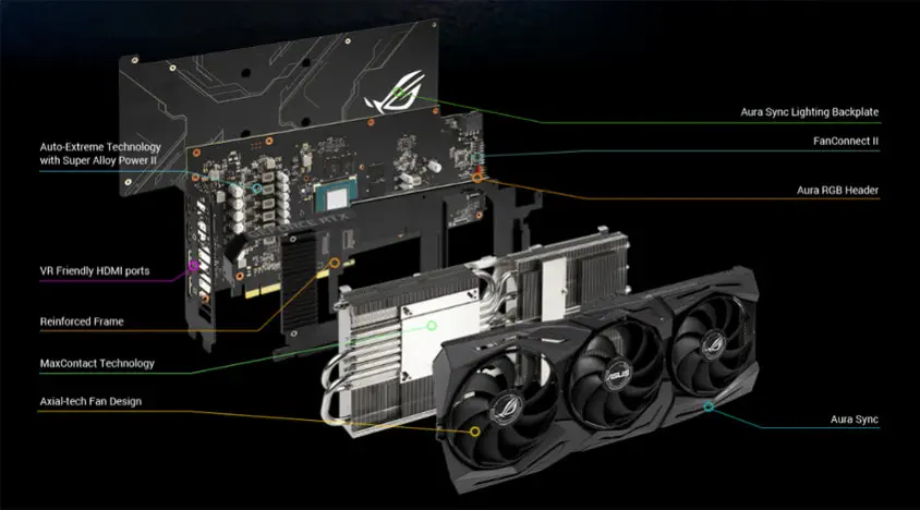 Asus ROG-STRIX-RTX2060-A6G-EVO-GAMING Ekran Kartı