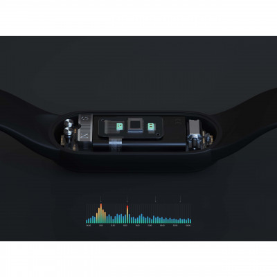 Xiaomi Mi Band 5 Akıllı Bileklik - Xiaomi Türkiye Garantili