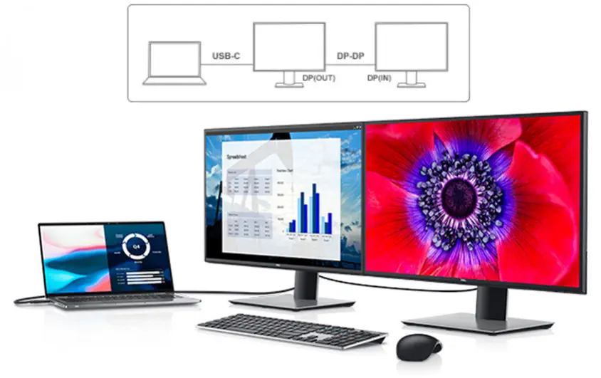 Dell UltraSharp U2520D 25″ IPS QHD Monitör