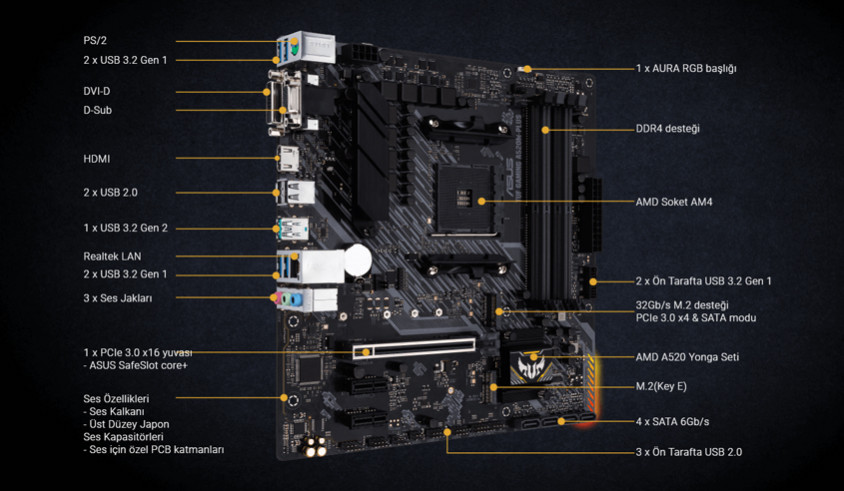 Asus TUF Gaming A520M-Plus Gaming Anakart