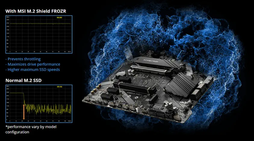 MSI Z490-A PRO Gaming Anakart