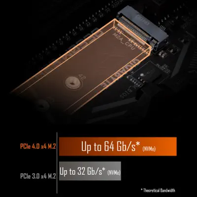 Gigabyte B550M S2H Gaming Anakart